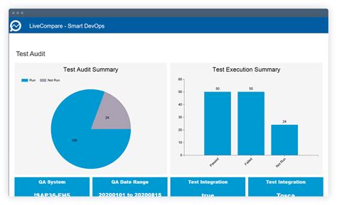 change impact analysis regression testing analysis|Practical Machine.